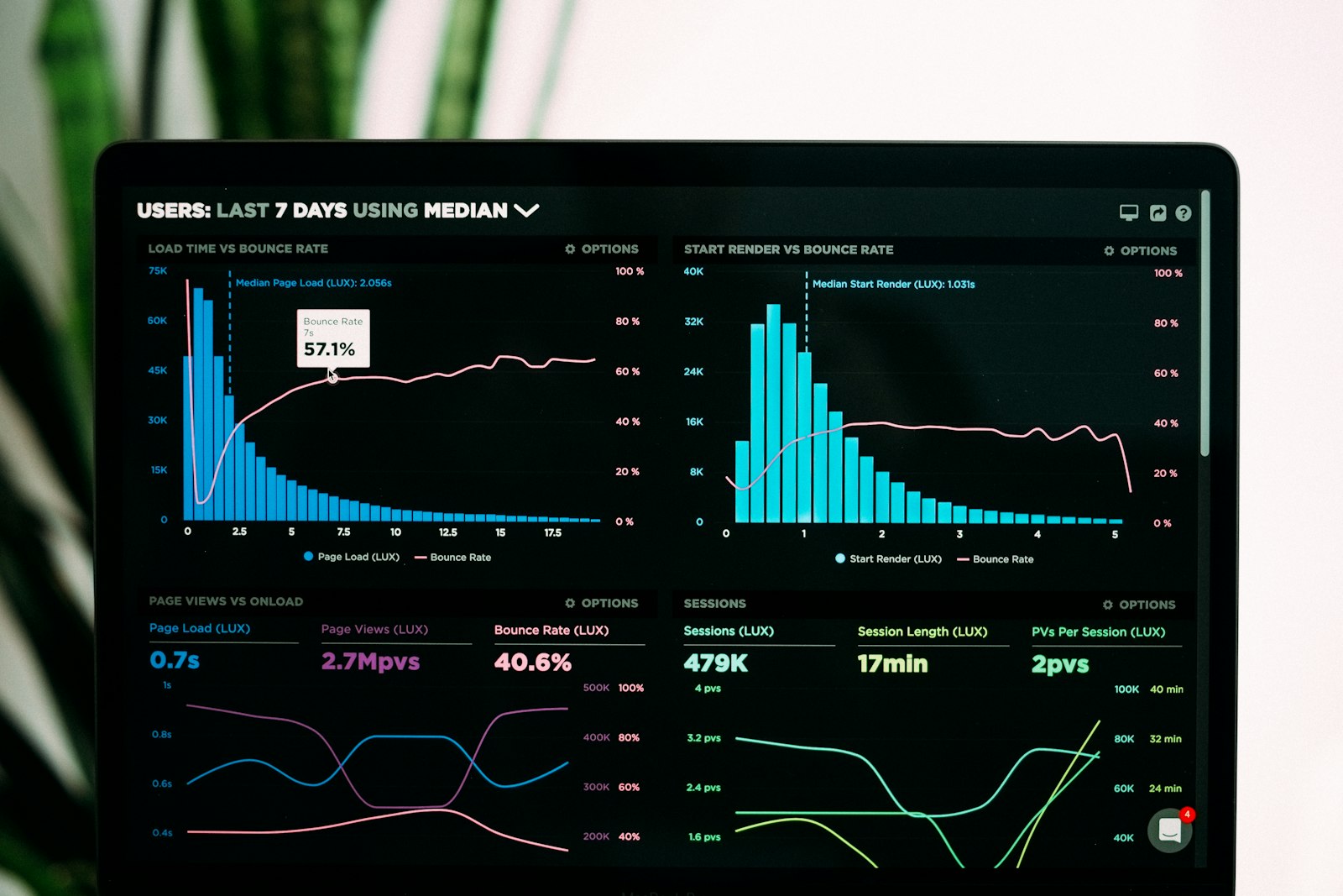 Cold email outreach dashboard on a laptop screen showing campaign analytics and reply rates