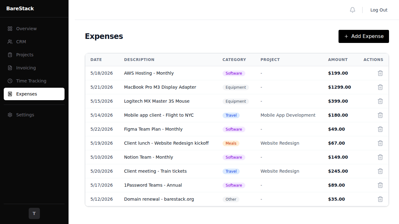 EXPENSES